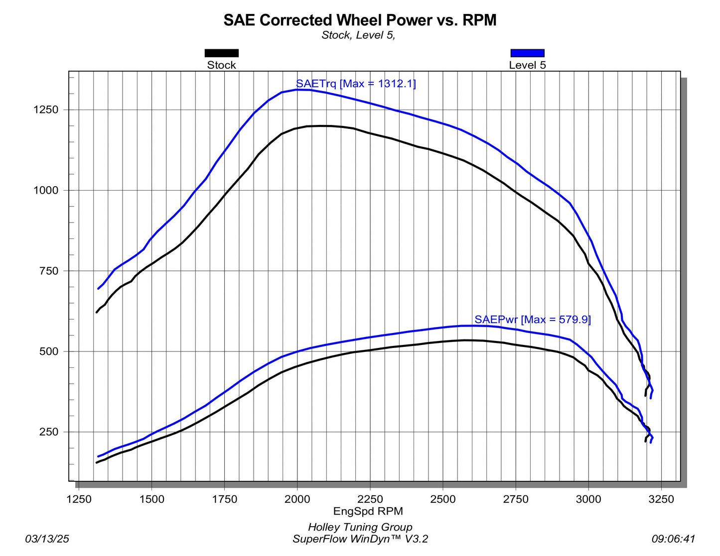 Edge EZX Module 2023+ Ford Super Duty