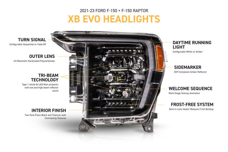Morimoto XB Evo LED Projector Headlights: Ford F150 2021-2023