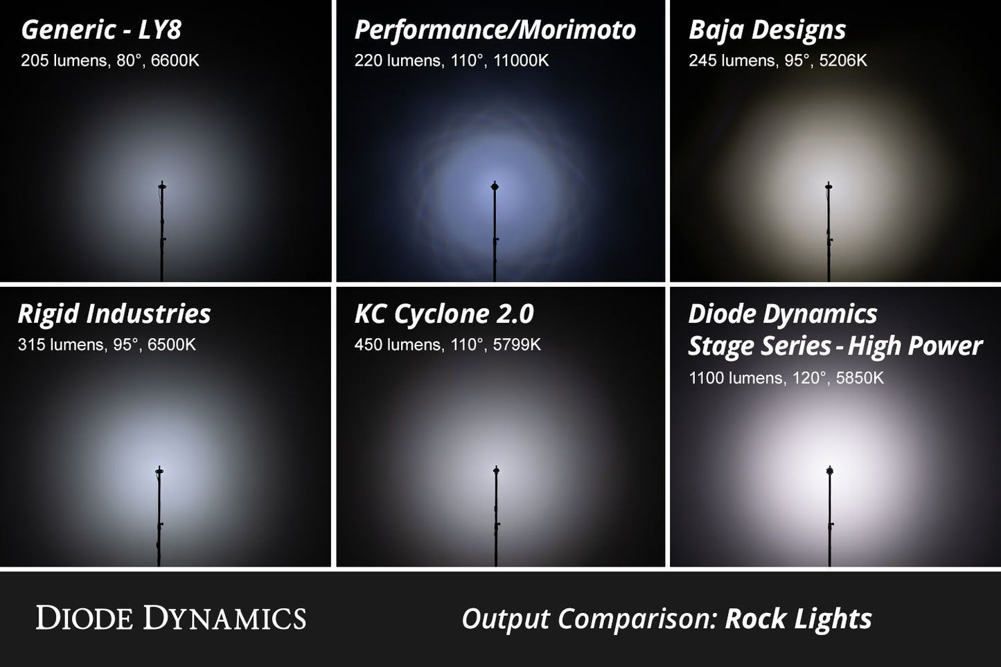 Diode Dynamics Stage Series LED Rock Lights