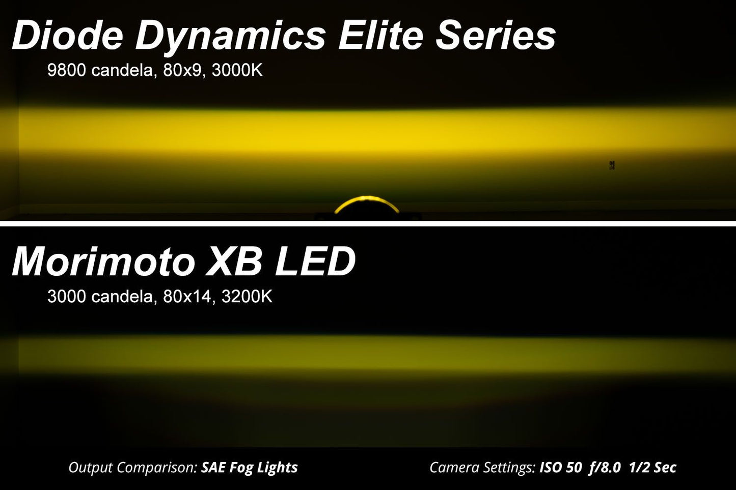 Diode Dynamics Elite LED Fog Lights 2017-2022 Ford F250/F350/F450 Super Duty