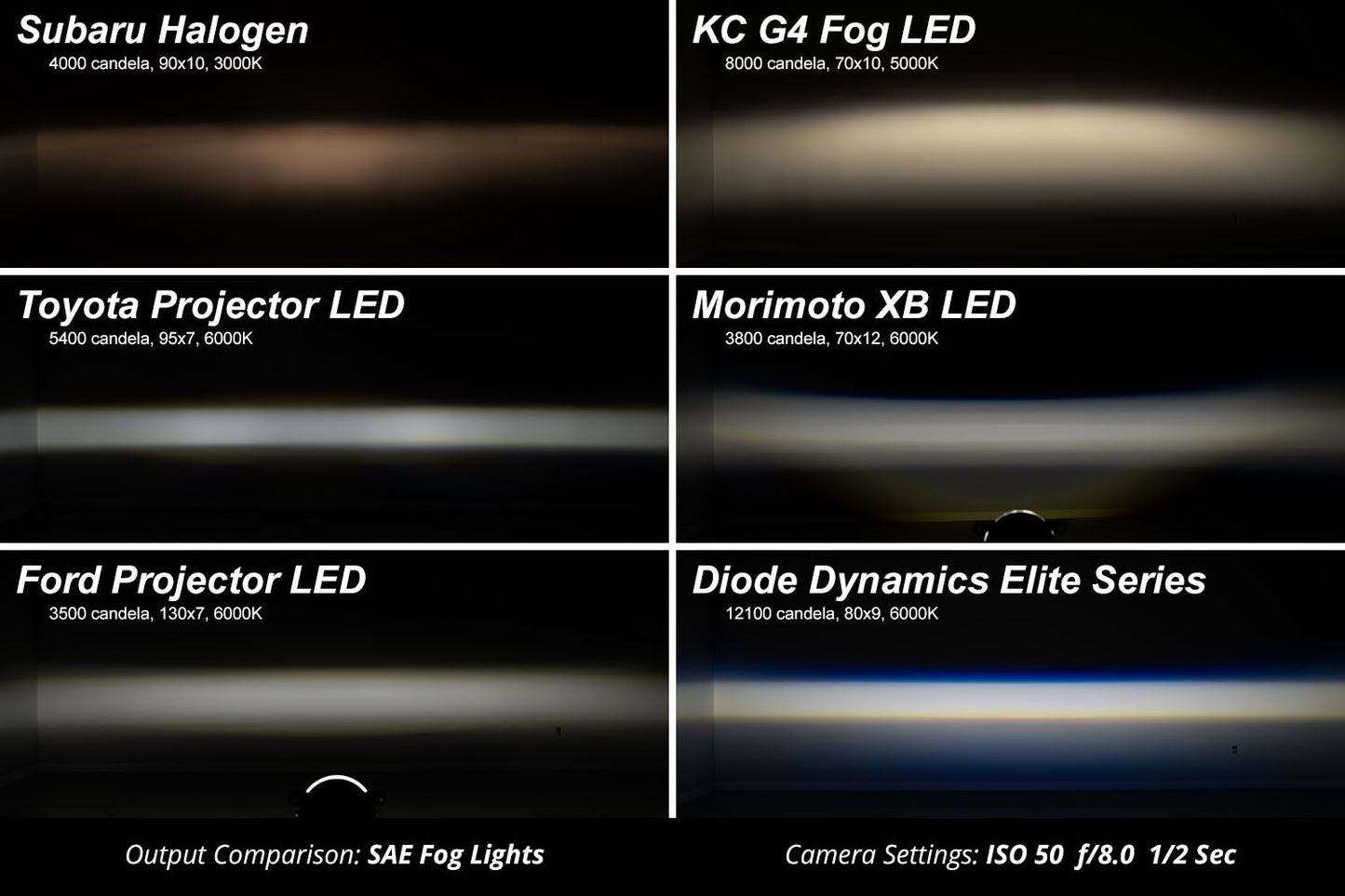 Diode Dynamics Elite LED Fog Lights 2017-2022 Ford F250/F350/F450 Super Duty