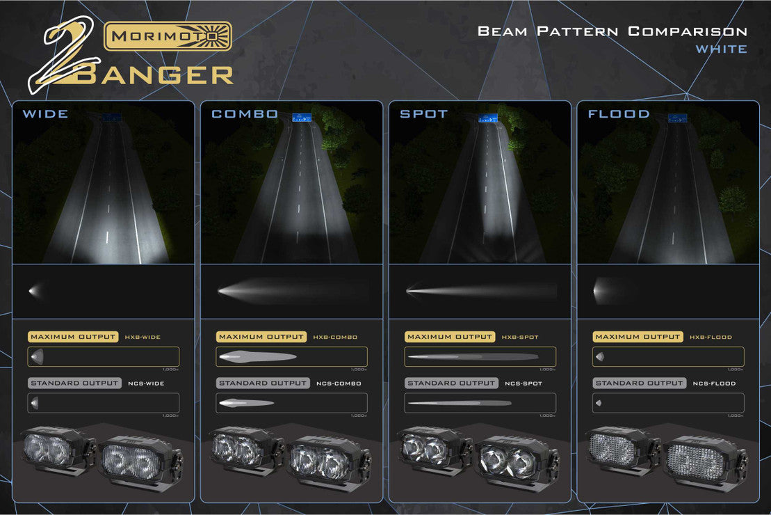 MORIMOTO 2BANGER LED A-PILLAR SYSTEM/DITCH LIGHTS: FORD F150/RAPTOR (2009-2014)